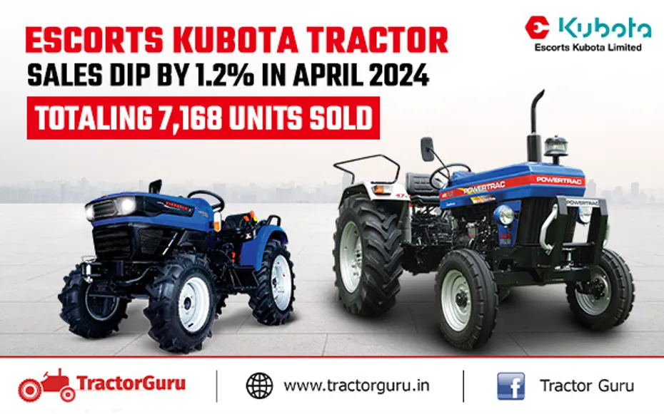 Escorts Kubota Tractor Sales Dip by 1.2% in April 2024, Totaling 7,168 Units Sold