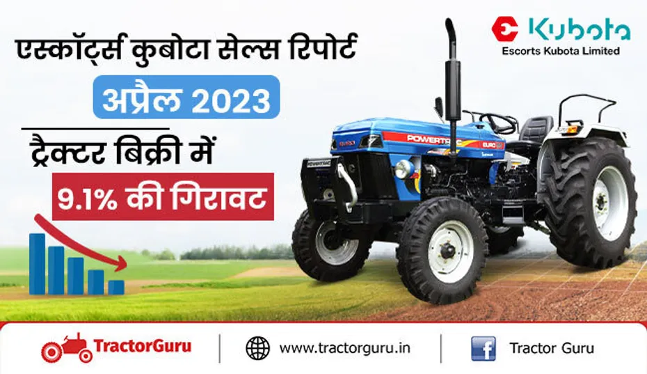 एस्कॉर्ट्स कुबोटा अप्रैल 2023 सेल्स रिपोर्ट : ट्रैक्टर बिक्री में 9.1 प्रतिशत कमी