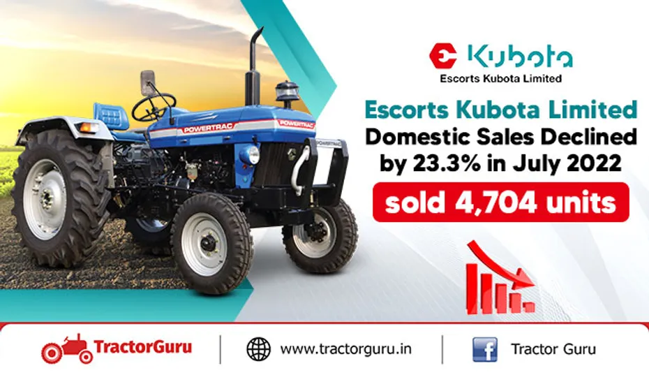 Escorts Kubota Limited Domestic Sales Declined by 23.3% in July 2022