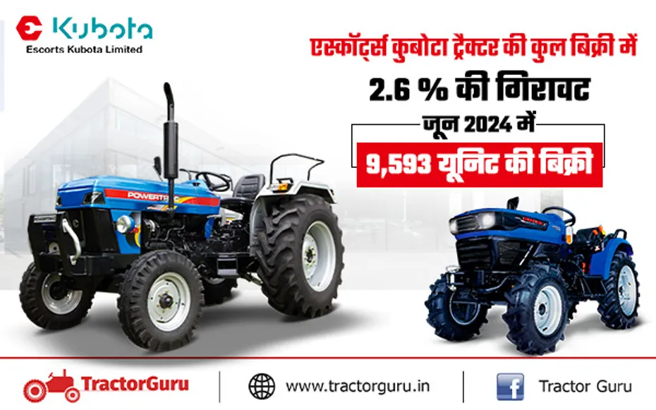 एस्कॉर्ट्स कुबोटा ने जून 2024 में 9,593 ट्रैक्टर बेचे, बिक्री में 2.6 प्रतिशत की गिरावट