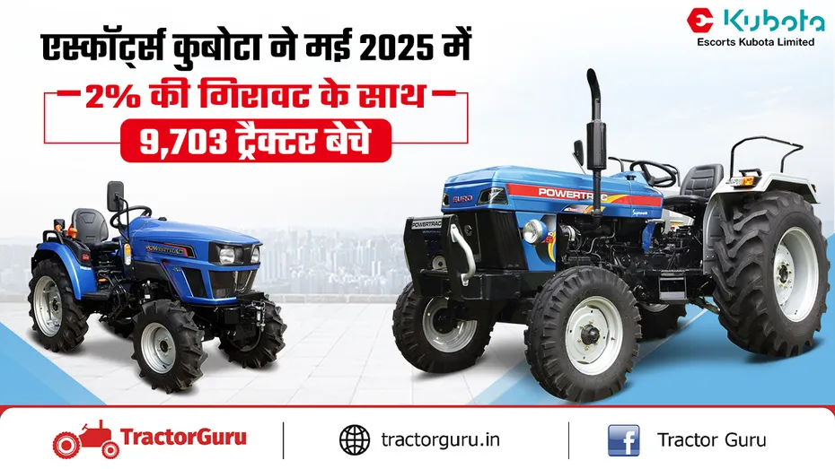 एस्कॉर्ट्स कुबोटा लिमिटेड की बिक्री में मामूली वृद्धि, मई 2025 मे 10,354 ट्रैक्टर बेचे