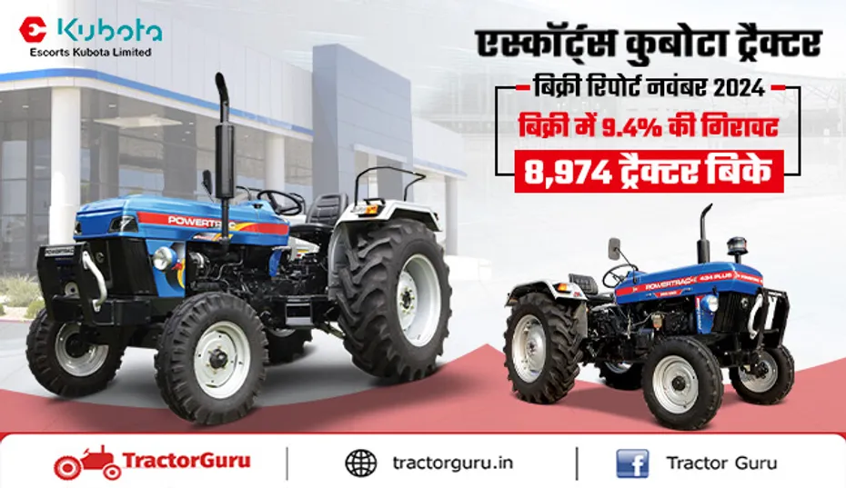 एस्कॉर्ट्स कुबोटा की ट्रैक्टर बिक्री में 9.4% की गिरावट, 8,974 ट्रैक्टर बिके