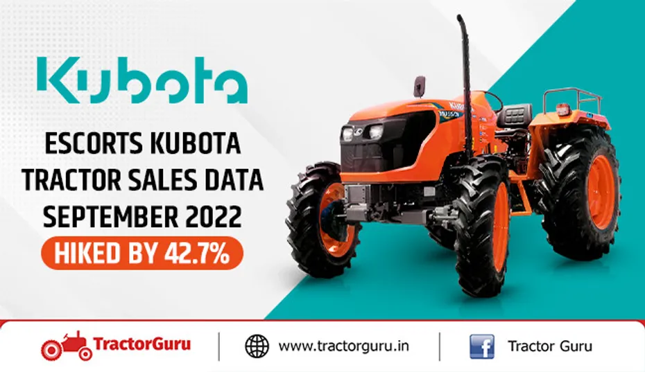 Escorts Kubota Tractor Sales Data September 2022; Hiked by 42.7%