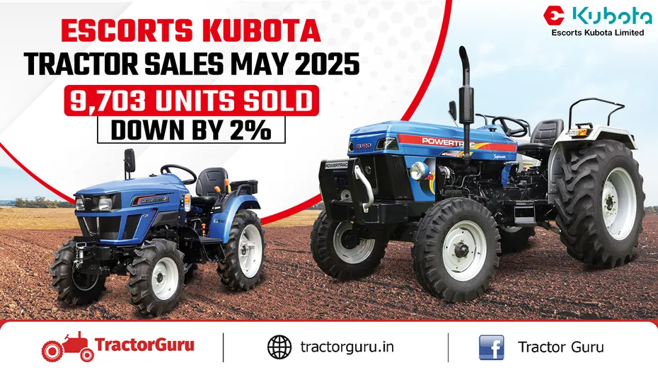 Escorts Kubota Tractor Sales May 2025: Domestic Down 2%, Exports Up 71%