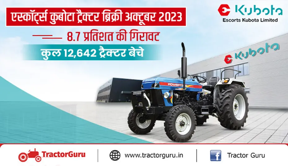 एस्कॉर्ट्स कुबोटा ट्रैक्टर ब्रिक्री अक्टूबर 2023 : 8.7 प्रतिशत की गिरावट, कुल 12,642 ट्रैक्टर बेचे