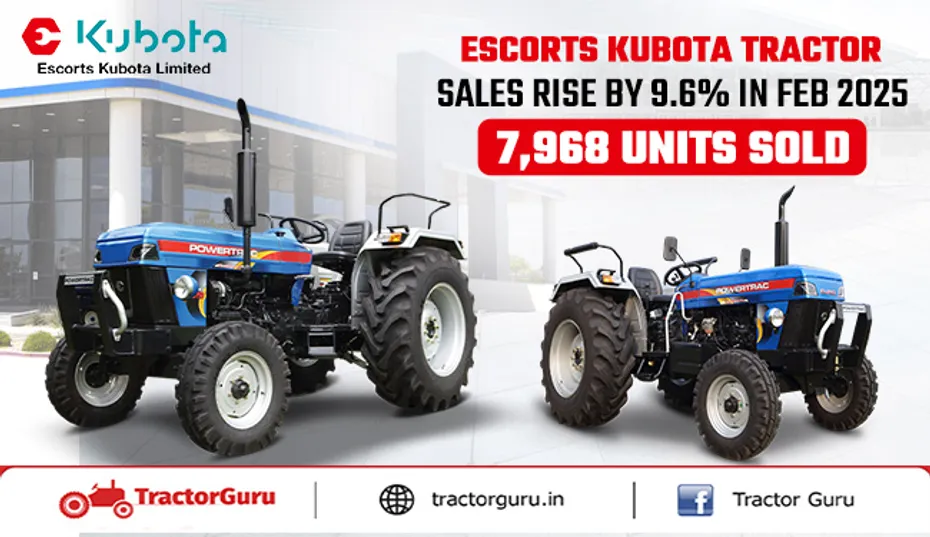 Escorts Kubota Tractor Sales Rise by 9.6% in Feb 2025, 7,968 Units Sold