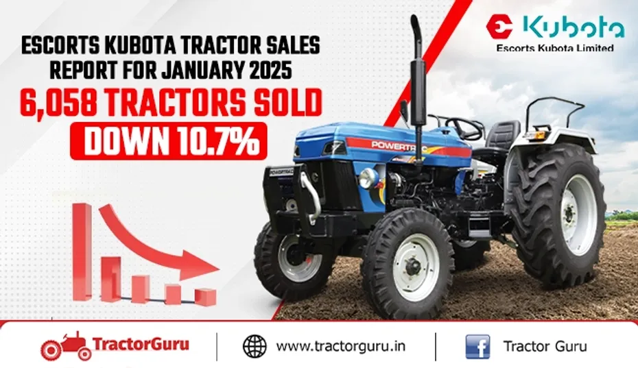 Escorts Kubota Tractor Sales Report for January 2025: 6,058 Tractors Sold, Down 10.7%