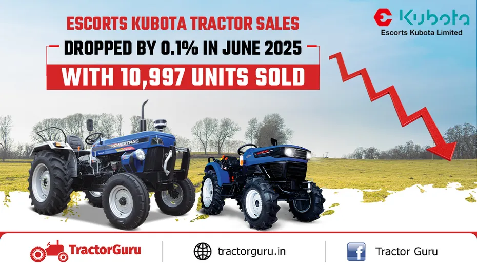 Escorts Kubota Tractor Sales Report June 2025: 0.1% Decline with 10,997 Units Sold