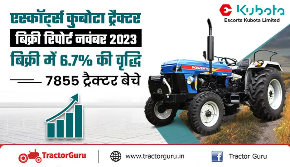 नवंबर 2023 में एस्कॉर्ट्स कुबोटा की ट्रैक्टर बिक्री में 6.7% की वृद्धि, 7855 ट्रैक्टर बेचे