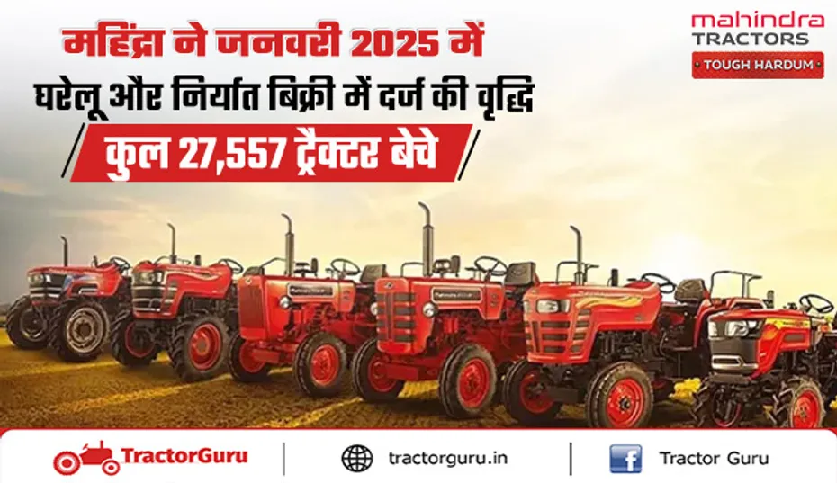 महिंद्रा ने 27,557 ट्रैक्टर बेचे, बिक्री में 15% की बढ़त