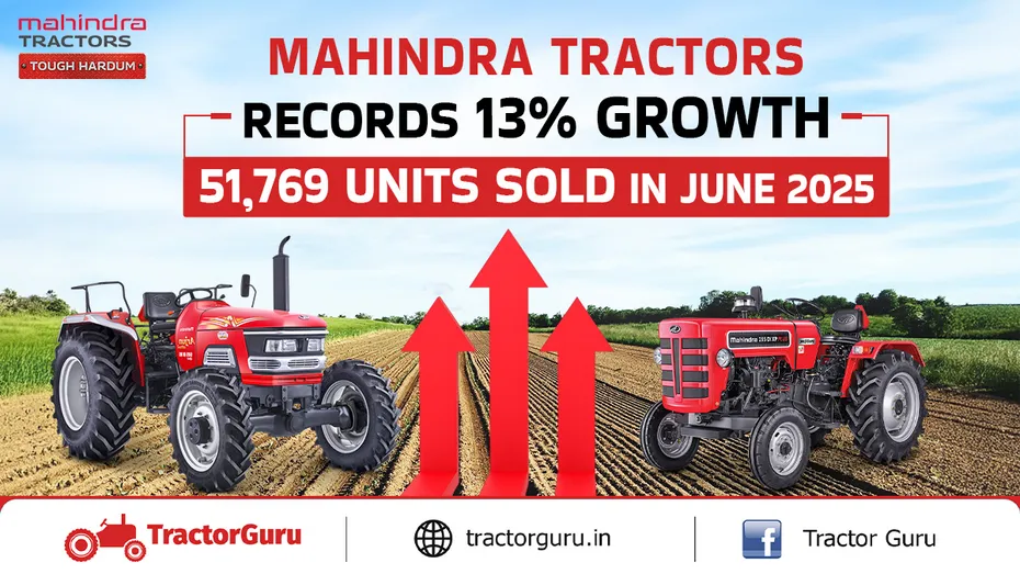 Mahindra Tractors Records 13% Growth with 51,769 Units Sold in June 2025