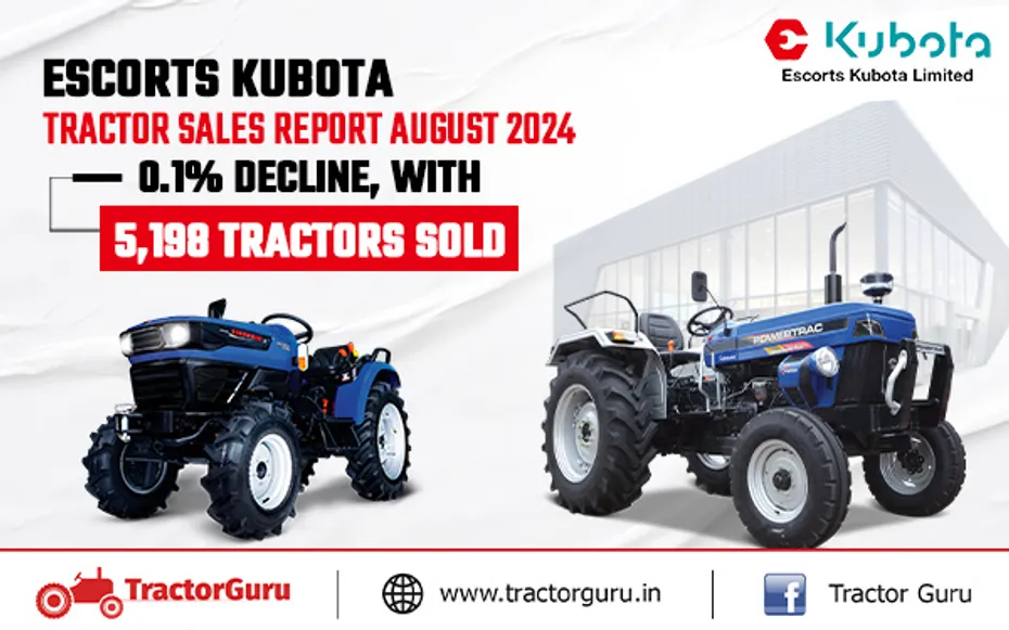 Escorts Kubota August 2024 Sales Report: 0.1% Decline, with 5,198 Tractors Sold